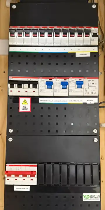 Na: nieuwe ABB-groepenkast met twaalf groepen, drie aardlekschakelaars in kleurcodes en een aparte krachtgroep voor een laadpaal